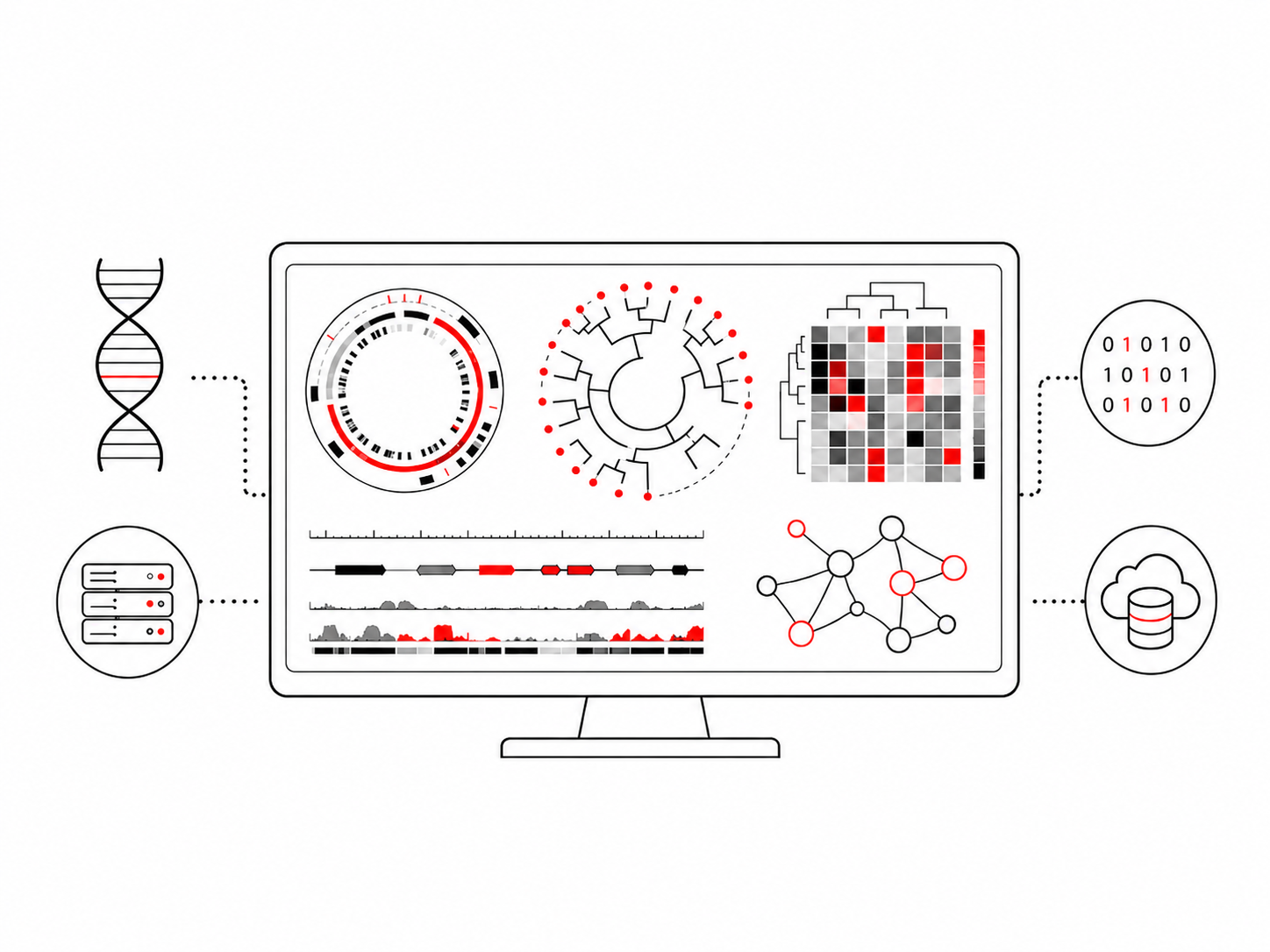 Computational biology and bioinformatics